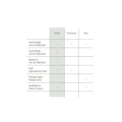 Cheap FLEXA Verto Skrivebordsstol Frosty Blue